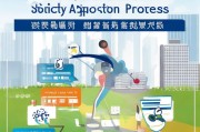 来济求职补贴申请指南，政策红利助力人才启航