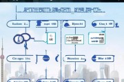 上海人社技能补贴申请全攻略，政策解读、条件流程与实用指南