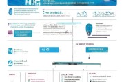 广东技能晋升补贴申请全攻略，条件、流程、注意事项一文读懂