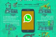 WhatsApp下载好后，如何高效获客？这5招让你业绩翻倍！