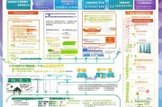 罗湖人才补贴申请全攻略，政策解读、条件、流程与注意事项