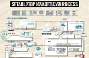 四川稳岗补贴申请流程全攻略，政策解读、操作指南与注意事项