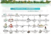 海南返还补贴申请全攻略，政策解读、流程指引与注意事项