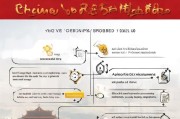 成都求职补贴申请全攻略，条件、流程、材料一文读懂