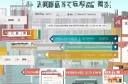郑州全网获客收费解析，从预算到效果，一篇说透！
