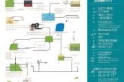深圳住房补贴申请全攻略，条件、流程、材料与注意事项