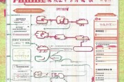 福建面试补贴申请全攻略，条件、流程、材料及注意事项