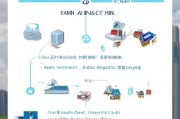 南宁市劳动仲裁申请全流程指南