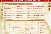 北京燃气补贴申请指南，条件、流程、注意事项全解析