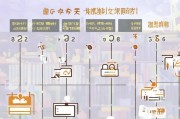 博士学校补贴申请全攻略，从资格准备到成功获批的实用指南
