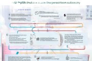 职业技能提升补贴申请全指南，政策解读与操作流程