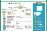 深圳房屋补贴申请全攻略，条件、流程、材料及注意事项