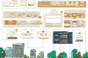 西安软件公寓申请流程指南