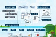 海南卫生技能补贴申请全指南，条件、流程与注意事项