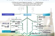 申请澳门博士的详细流程指南