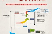 中国消费券补贴申请全攻略，从政策解读到实操指南