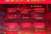 淘宝京东补贴怎么申请？2024最新攻略，从资格到领取全流程解析
