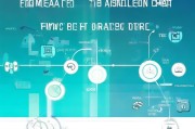 前端获客成本怎么算？一篇文章讲透背后的逻辑与优化策略