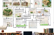 申请美国社区大学流程详解