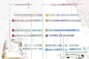 山西电工补贴申请指南，条件、流程、材料全解析
