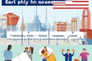 美国自主申请留学全攻略，从准备到成功入学的每一步