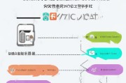 微信公众服务号申请流程详解