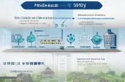 苏州电车补贴申请全攻略，条件、流程、材料一文读懂