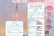 上海生育金申请补贴全攻略，条件、流程、材料及注意事项