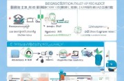 阿里巴巴申请分销流程详解，从入门到精通的指南