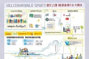 台州职业技能补贴申请全攻略，政策解读、条件流程与实用指南