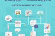 国家发明专利申请全流程解析