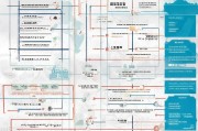 北京补贴申请全攻略，政策解读、流程指引与实用建议