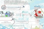 深圳社保生育津贴领取指南