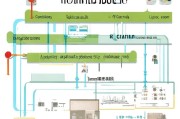 小鹏租房补贴申请全攻略，条件、流程、注意事项详解