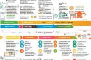 2017年慢性病申请流程详解