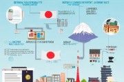 日本签证申请全攻略，从准备到获批的详细流程