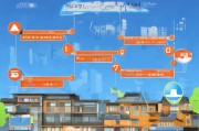 丽江公租房申请全流程指南