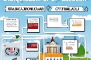北美留学申请全攻略，从准备到录取的每一步