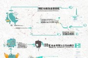 南京租房补贴申请流程指南