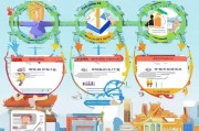 厦门网上申请居住证流程指南