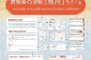 苏州技能提升补贴申请全攻略，政策解读、流程指南与注意事项