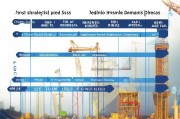 解析施工申请流程，从准备到获批的每一步