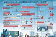 鄂州高新技术企业补贴申请全攻略，政策红利、申报指南与实战技巧