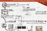 日本10万日元补贴申请全攻略，条件、流程与注意事项