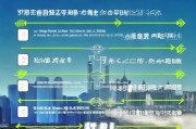 珠海汽车补贴申请流程详解，条件、步骤、注意事项全攻略