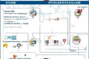 深圳社保补贴申请全攻略，条件、流程、材料及注意事项