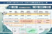 苏州契税补贴申请全攻略，条件、流程、材料一文读懂