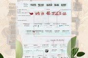 张掖市租赁补贴申请指南，条件、流程、材料全解析