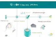Oeko-Tex 认证申请全流程解析，从准备到获得认证的每一步