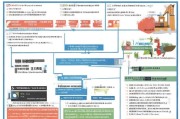 中级职业技能证书补贴申请全攻略，政策解读、流程指南与注意事项